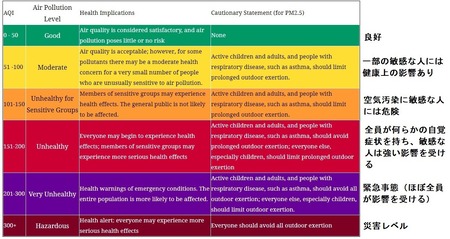PM2.5 3
