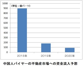 中国人バイヤー