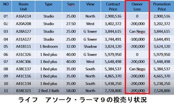 ライフアソーク２