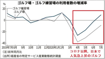 ゴルフ人気3