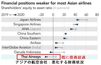 タイ航空最終リストラ案2