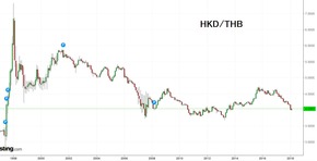 HKD Rate