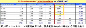 販売在庫