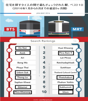 人気駅