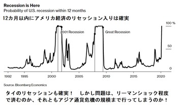 リセッション