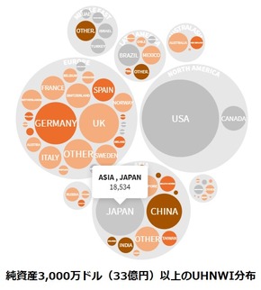超富裕層分布