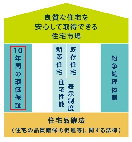 確法 品