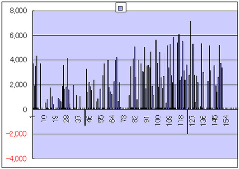 ターンワールド日産字数