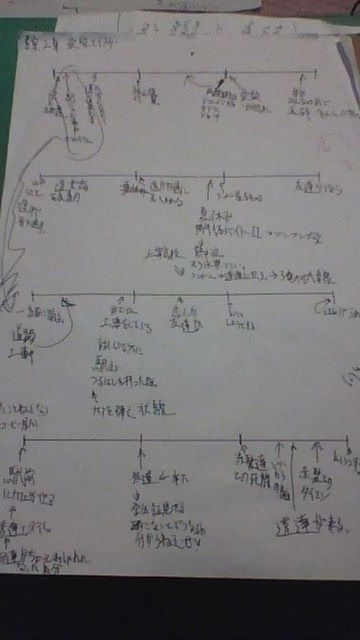 BlogPaint