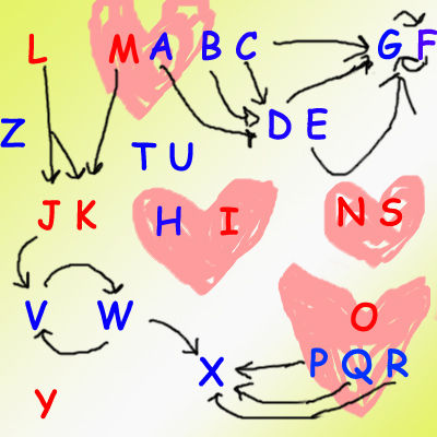 アルファベット学級のコピー