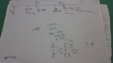 BlogPaint