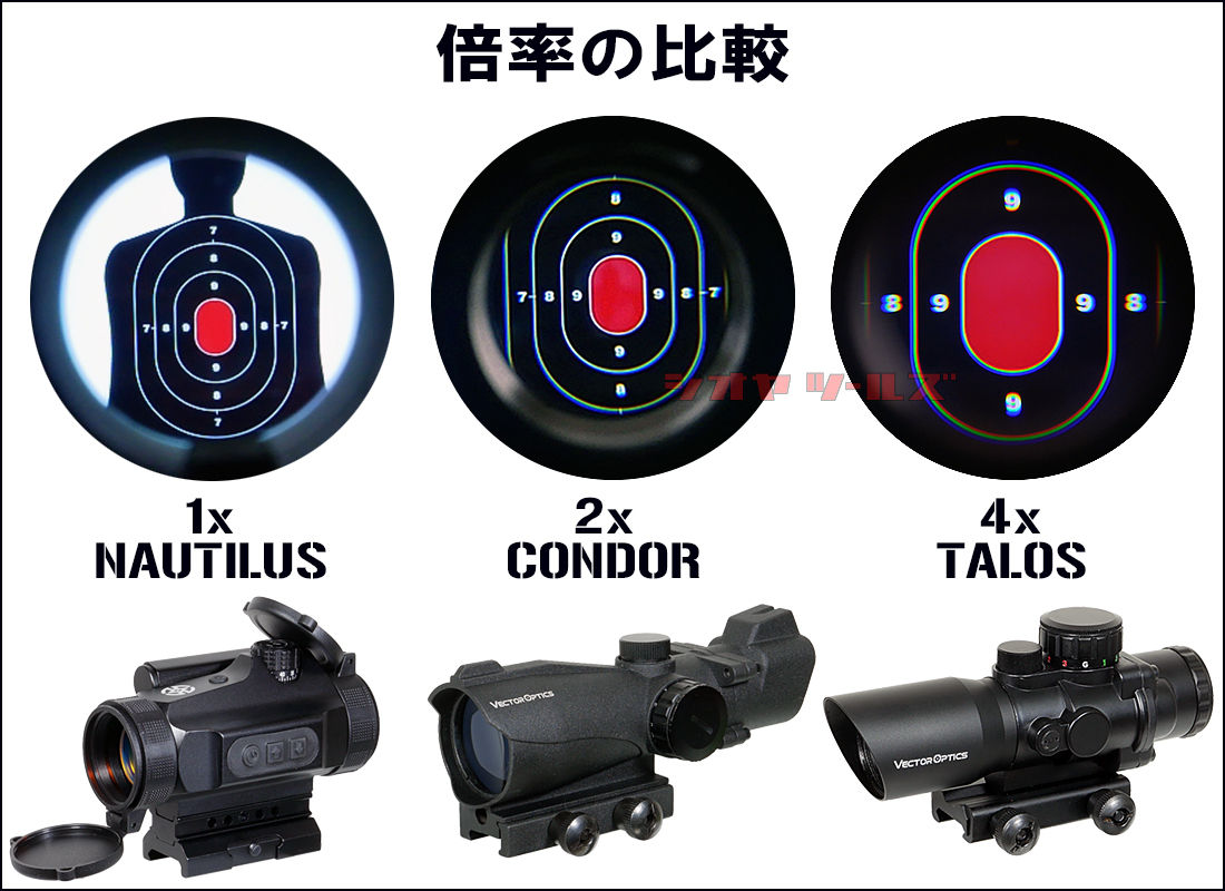 2倍ドットサイトVectorOptics SCRD-03 CONDOR 2x42