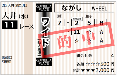 4.29大井11R