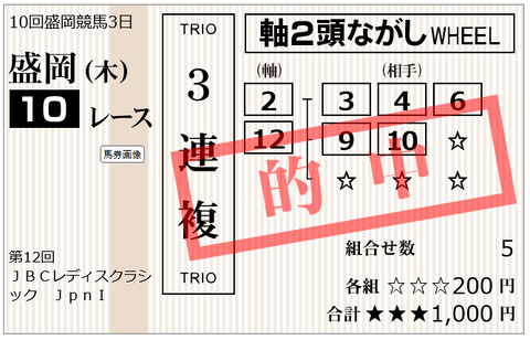 JBCレディースC