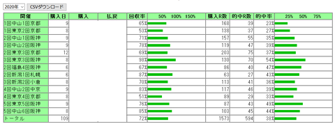 2020年間収支