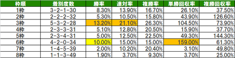 枠順