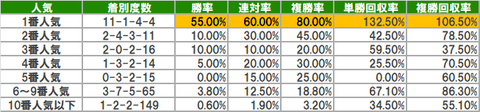 人気
