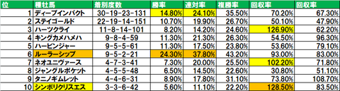 血統