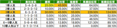 人気