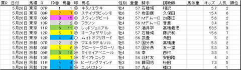 ５月26日軸馬