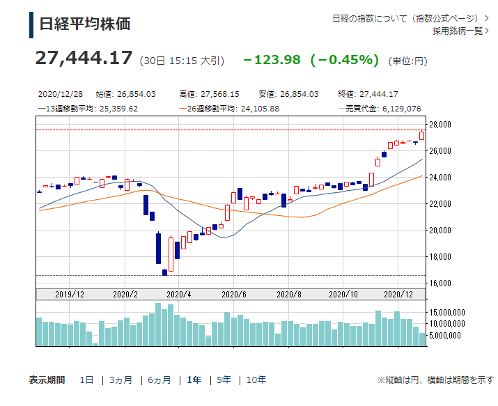 ケミカル 株価 暴落 三菱