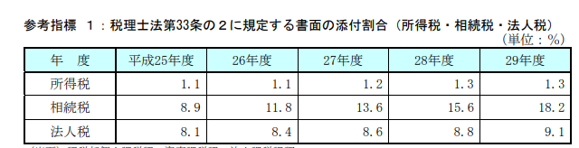 意見聴取と税務調査 塚田 税理士法人ジャスティス会計事務所でございます