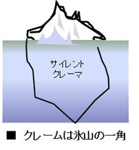 サイレントクレーマー
