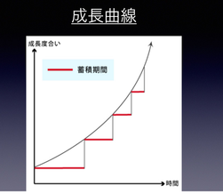 キャプチャ