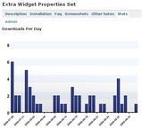 Extra Widget Properties Set(2008.09)