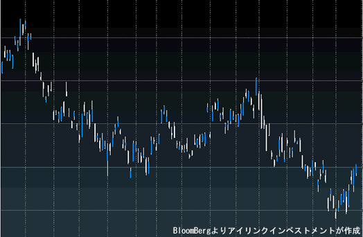 更に注目のチャート