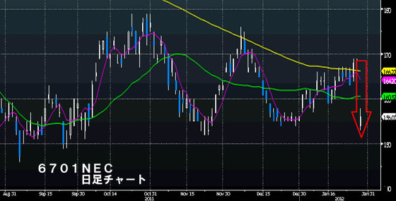 £NE