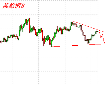 某銘柄3