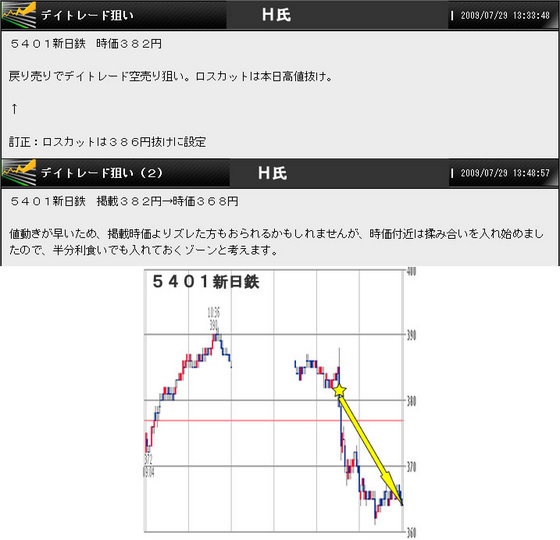 5401デイトレ