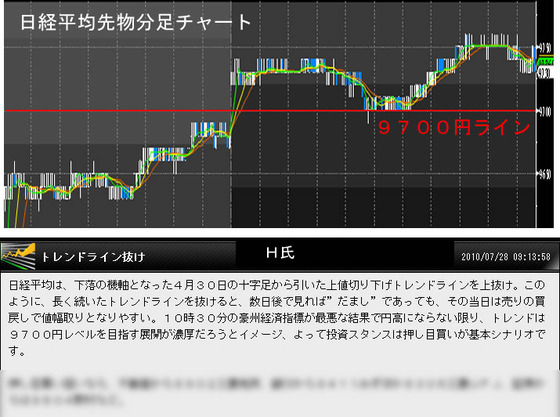 ?日経