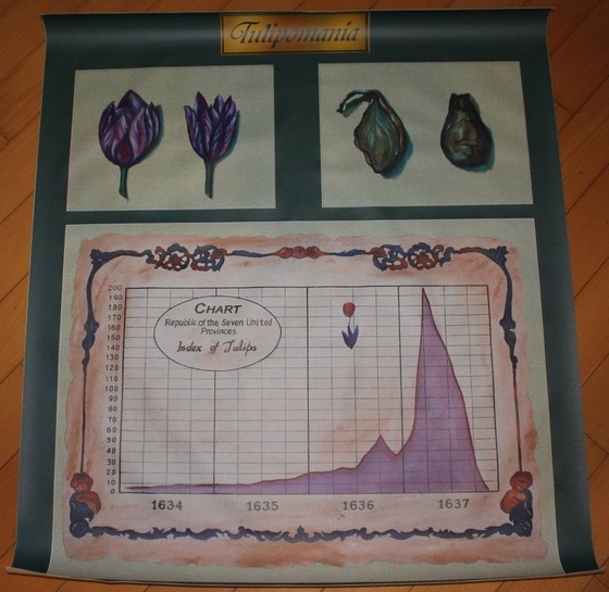 Tulip_Bubble_chart