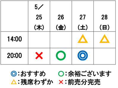 �५�������