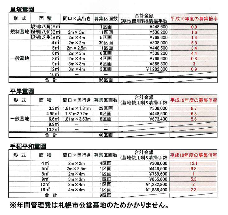 札幌市公営墓地2010年申込表