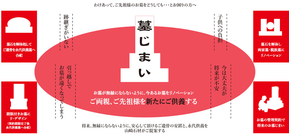 お墓じまい山崎石材が提案