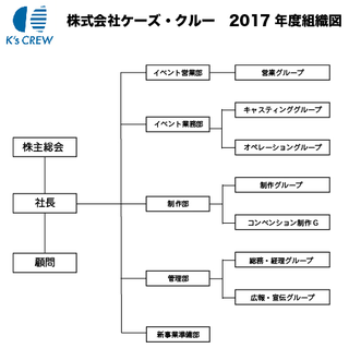 soshikizu2017