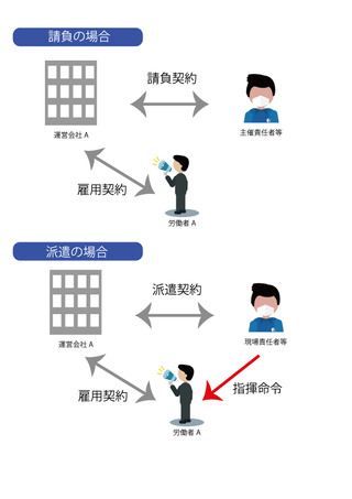 �ɸ�����