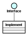 interface