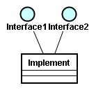 interfaces