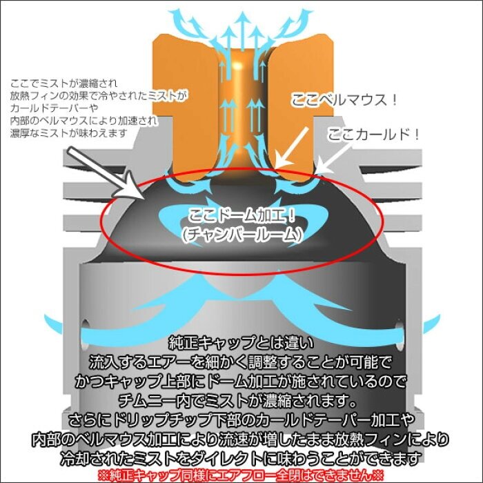 末広 Wasp Nano 用トップキャップ 510ドリップチップに心撃ち抜かれました Craftfool