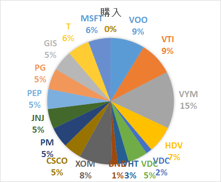 ポートフォリオ
portfolio