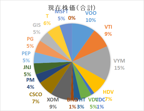 ポートフォリオ
portfolio