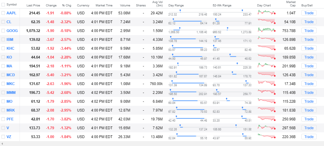 買いたいリスト
yahoo! finance