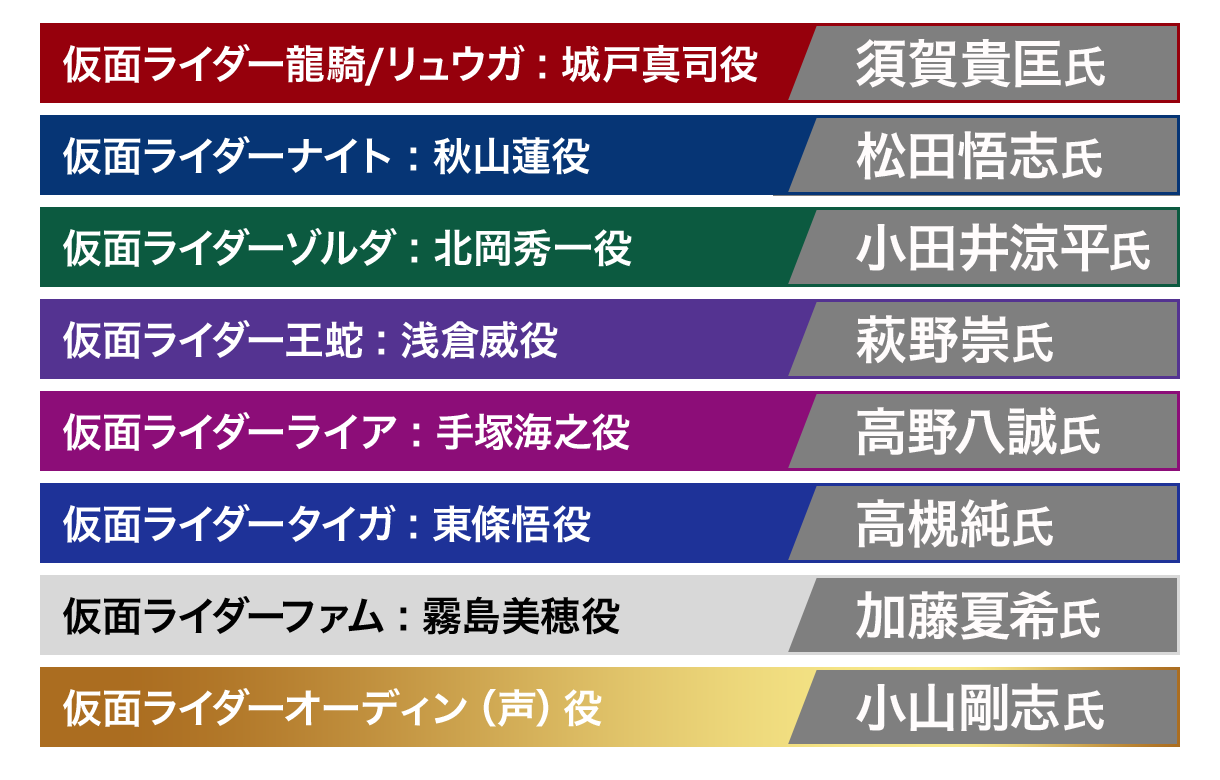 プレバン】CSM Vバックル&ドラグバイザー 受注開始! : 特撮 プレバン】CSM Vバックル&ドラグバイザー 受注開始! : 特撮