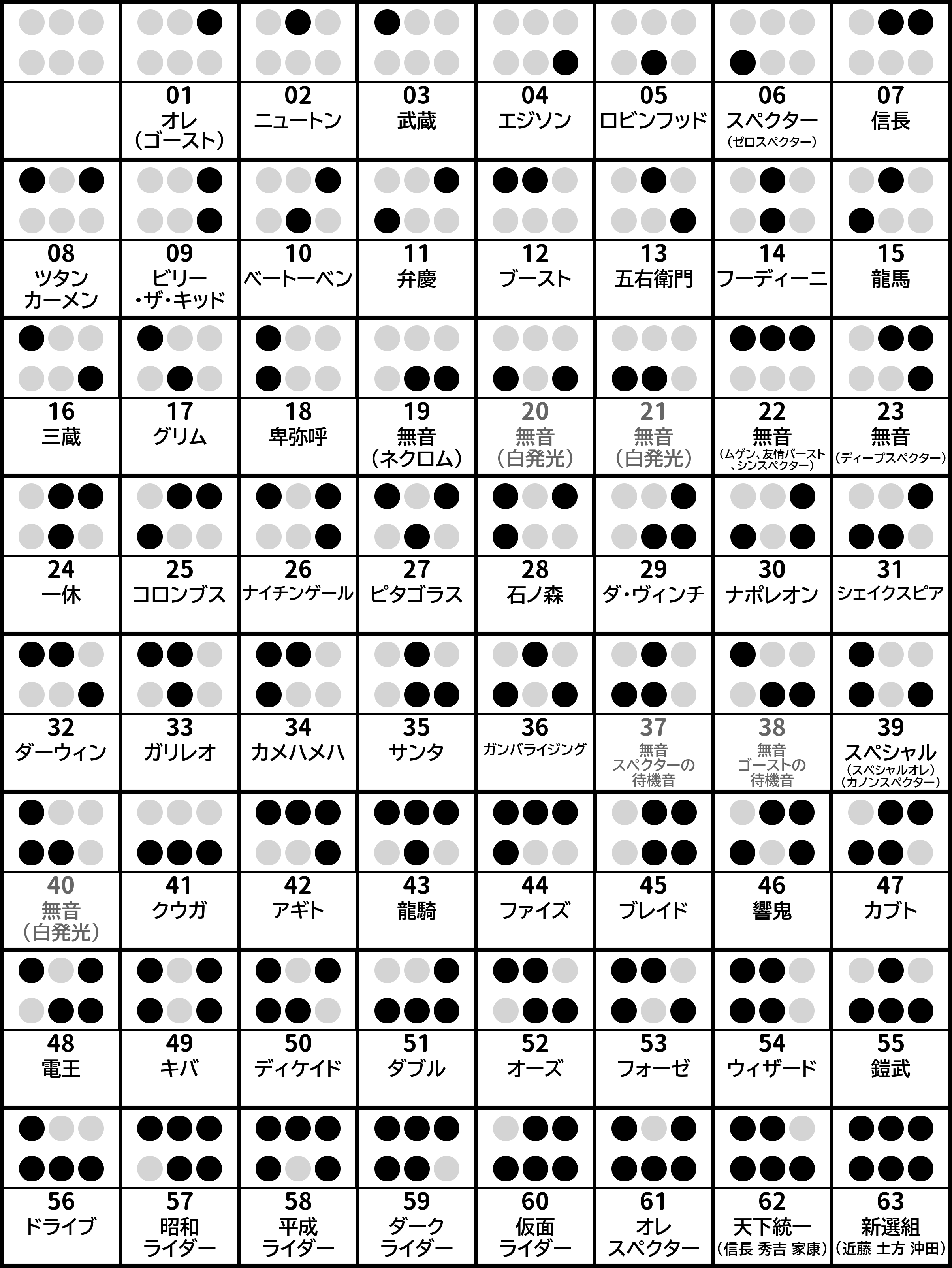 売り切り　ゴーストアイコン　各種 ゴーストアイコン 認識ピン配列まとめ : 特撮玩具好きの部屋