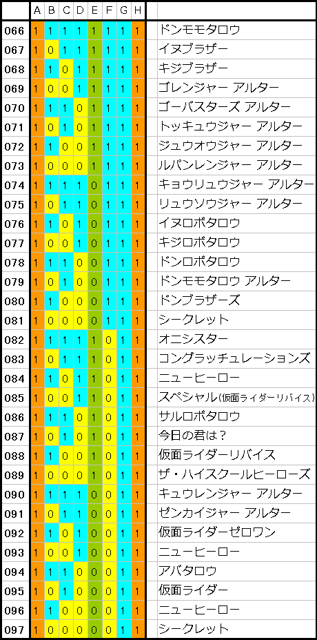 ギアパターン3