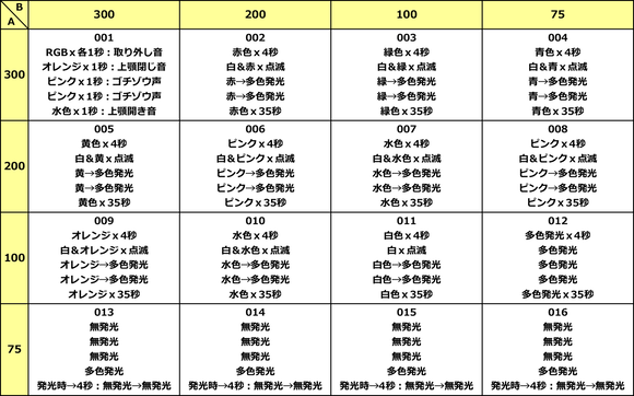 ゴチゾウ抵抗値001~016